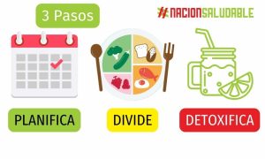 Controla tu peso en 3 pasos simples
